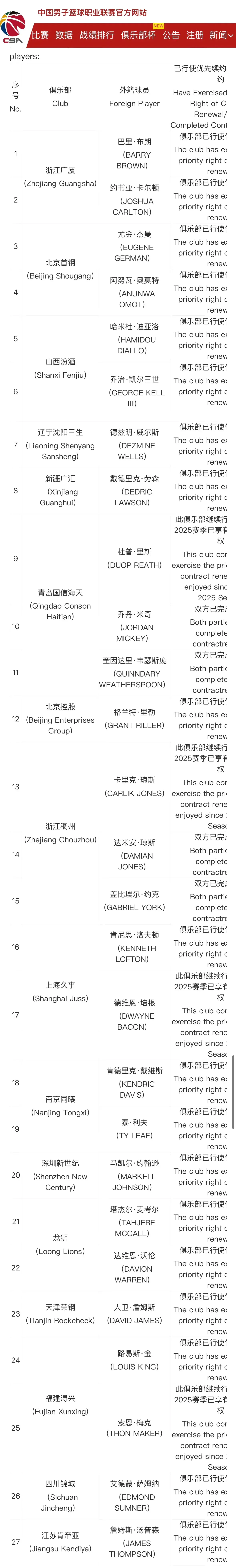 msn, 一份涨薪续, 打算引进克