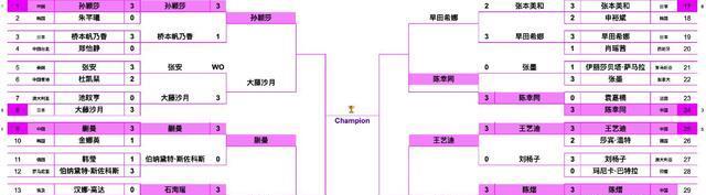 找到克制伊, 伊藤美诚犀