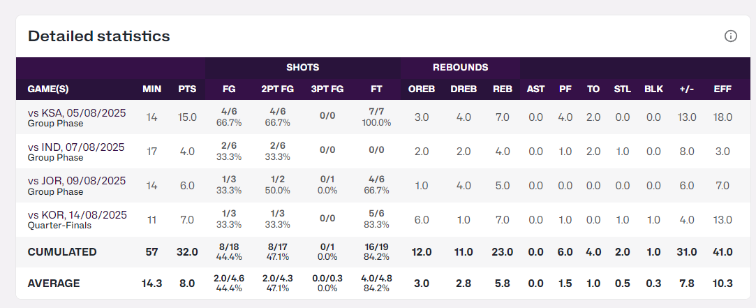 场篮板, 板球, 拼下两个前