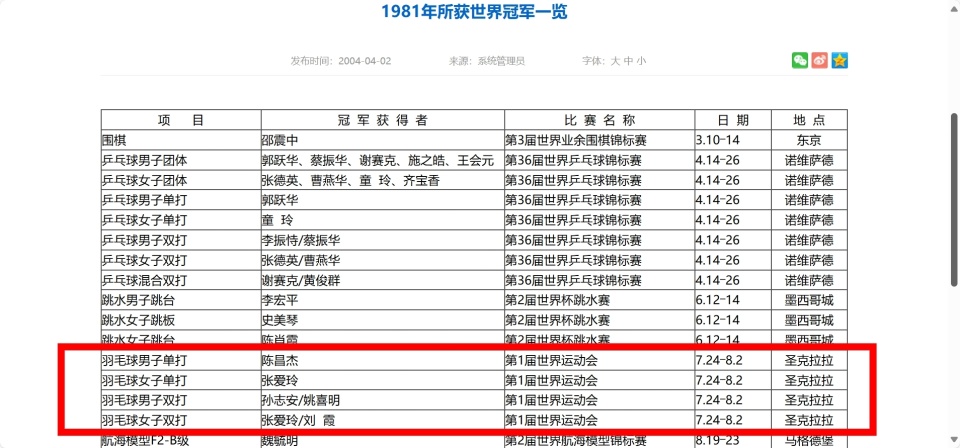 的项目, kn, 男子单打的 的项目, kn, 男子单打的