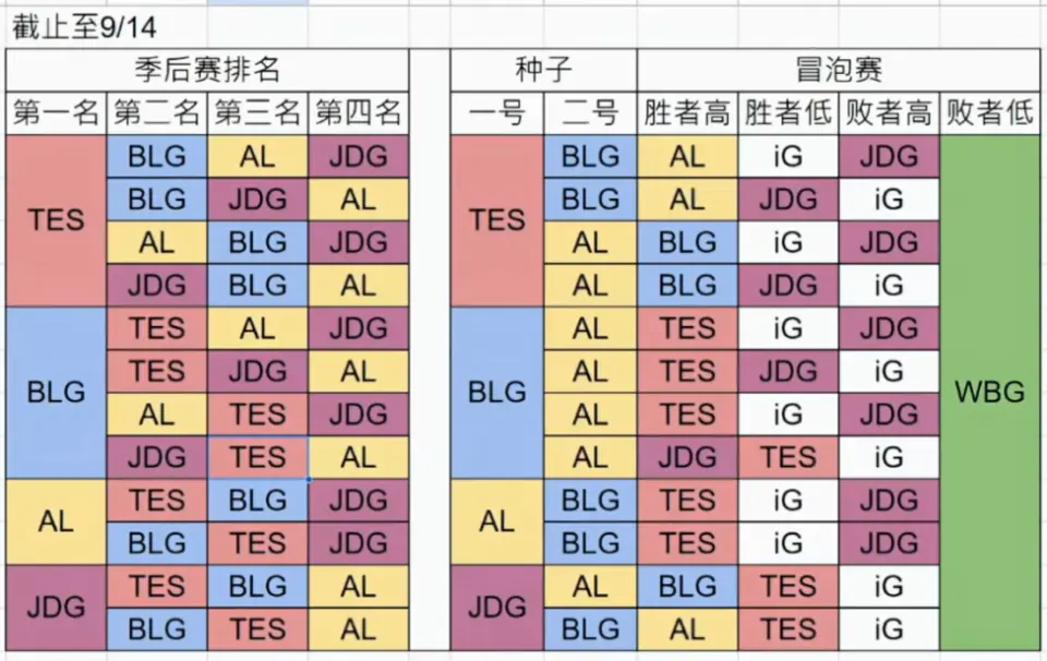 hang选, alt hang选, alt