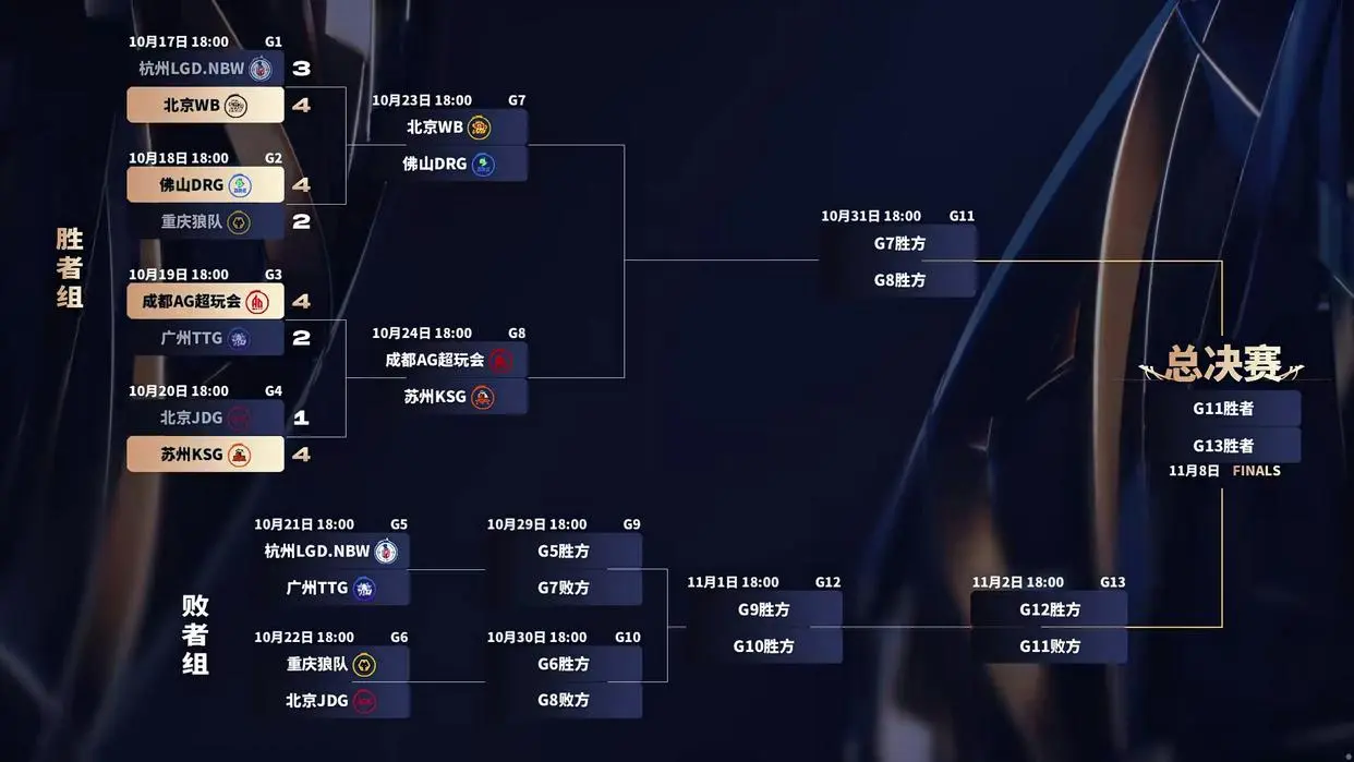 年总淘汰赛, OP 年总淘汰赛, OP